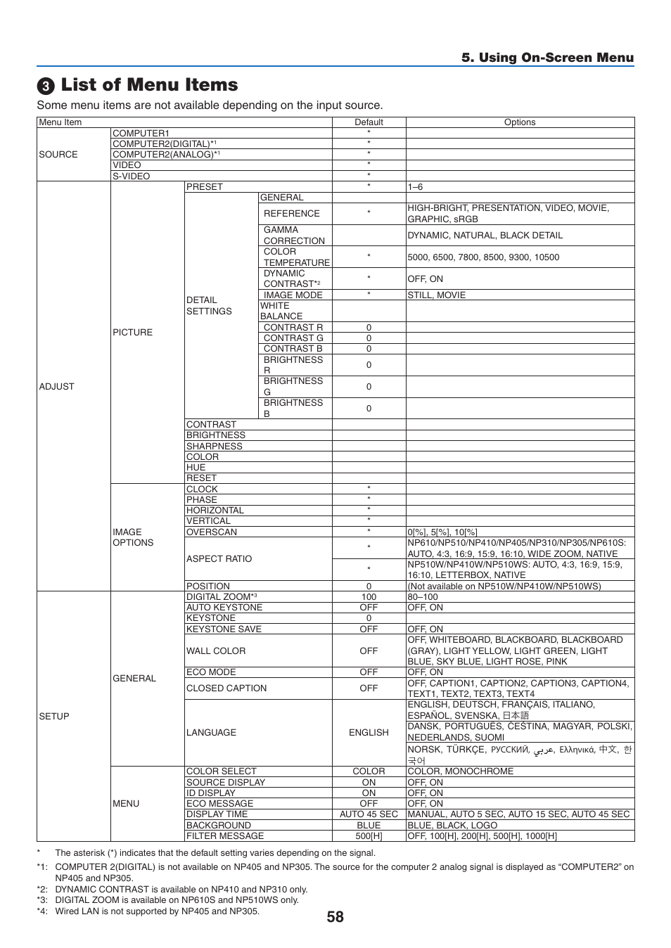 3) list of menu items, List of menu items, Using on-screen menu | NEC NP410 User Manual | Page 67 / 114