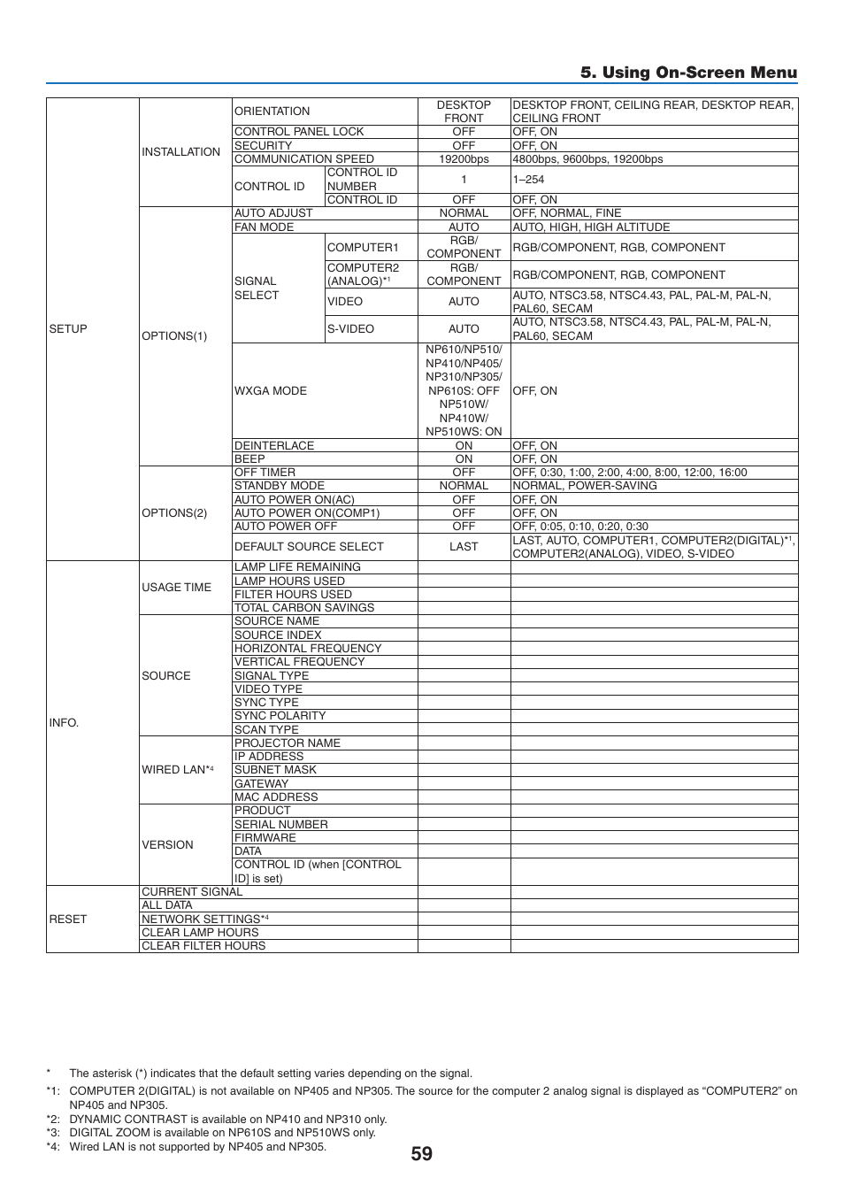 Using on-screen menu | NEC NP410 User Manual | Page 68 / 114
