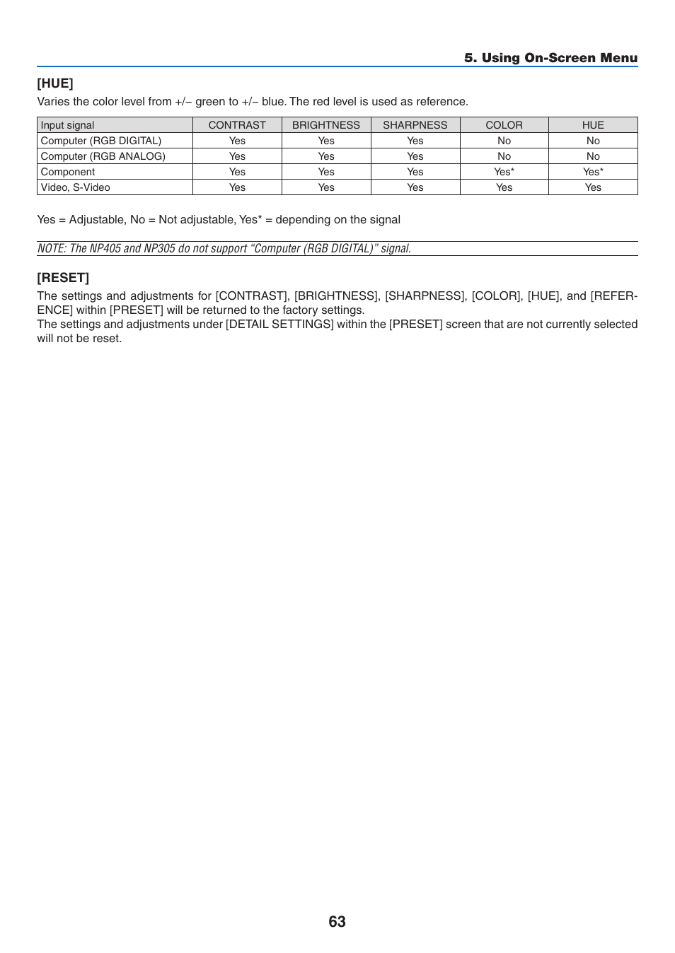 NEC NP410 User Manual | Page 72 / 114