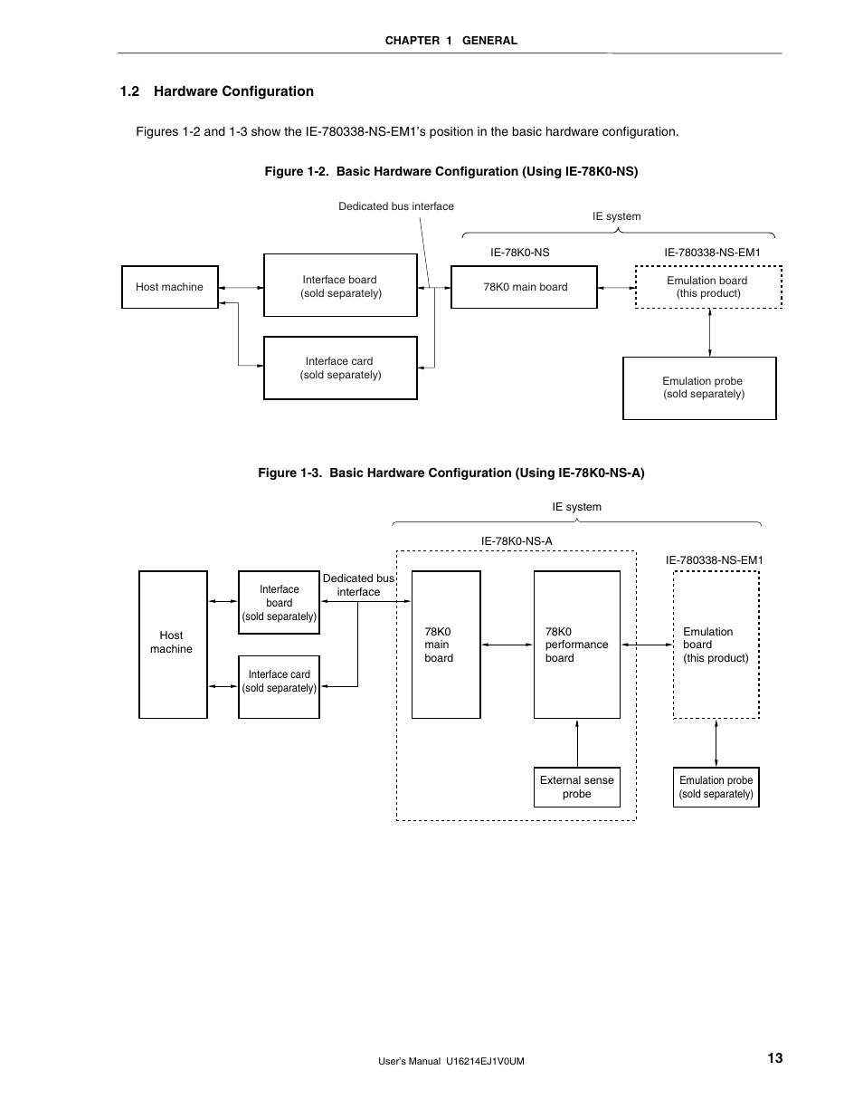 2 hardware configuration | NEC uPD780328 Subseries User Manual | Page 13 / 47