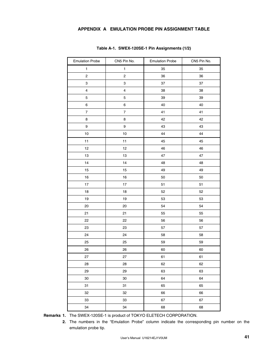 Appendix a emulation probe pin assignment table | NEC uPD780328 Subseries User Manual | Page 41 / 47