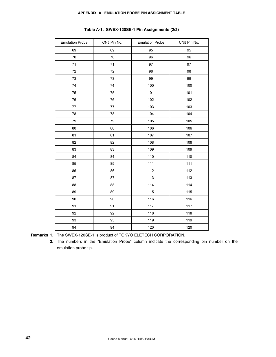 NEC uPD780328 Subseries User Manual | Page 42 / 47