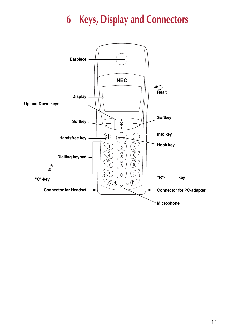 6 keys and display, Keys, display and connectors, 6 keys, display and connectors | NEC C944 User Manual | Page 13 / 53