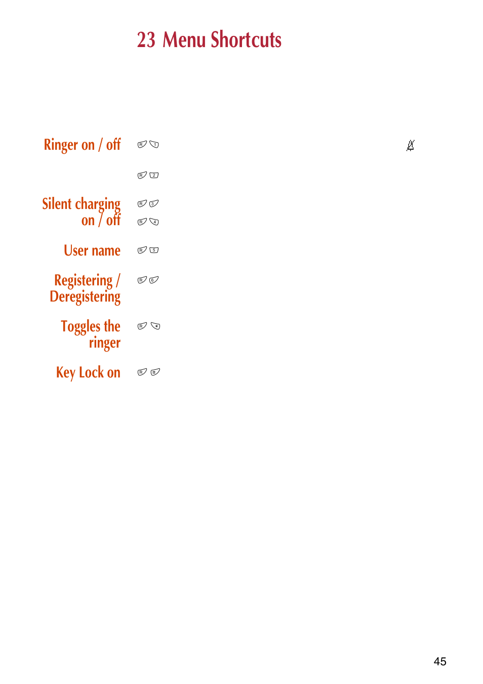 23 menu shortcuts, Ringer on / off, Silent charging on / off | User name, Registering / deregistering, Toggles the ringer, Key lock on | NEC C944 User Manual | Page 47 / 53