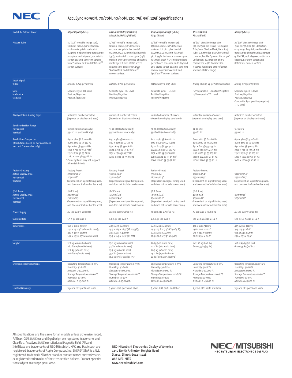 NEC 50M User Manual | Page 4 / 4