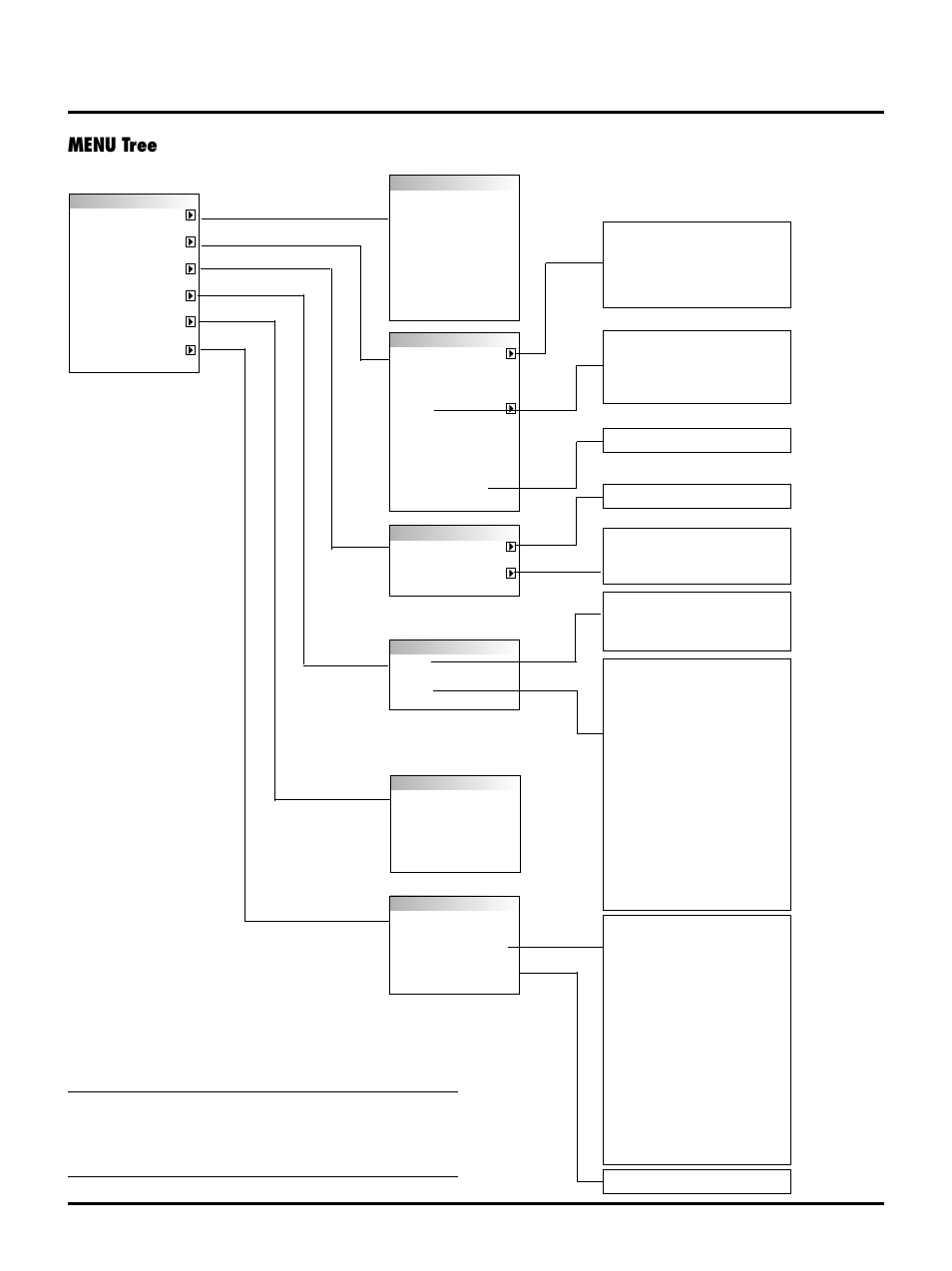 Menu tree | NEC MT1040 User Manual | Page 18 / 42