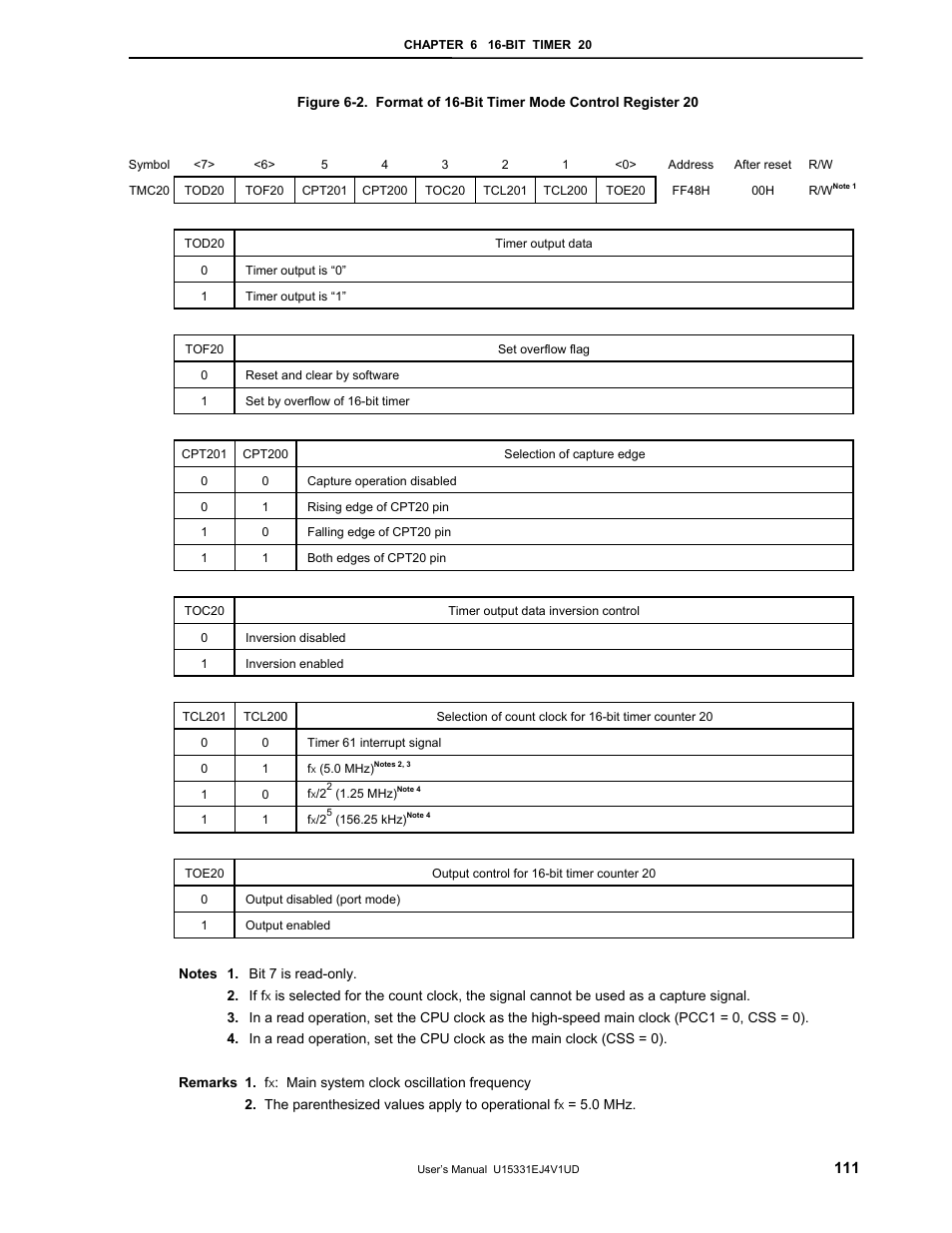 NEC PD78F9488 User Manual | Page 111 / 388