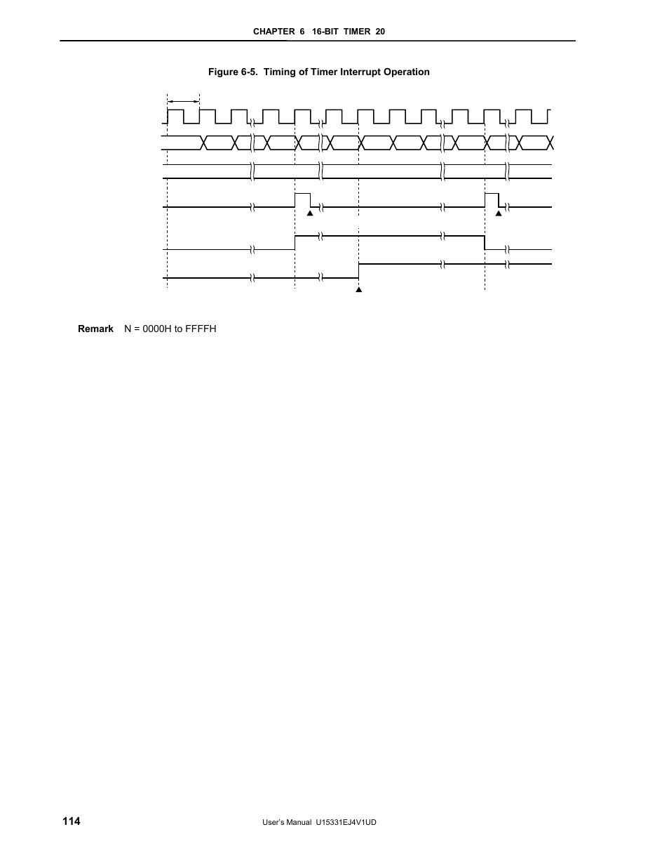 NEC PD78F9488 User Manual | Page 114 / 388