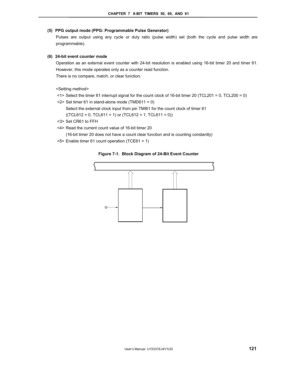 NEC PD78F9488 User Manual | Page 121 / 388