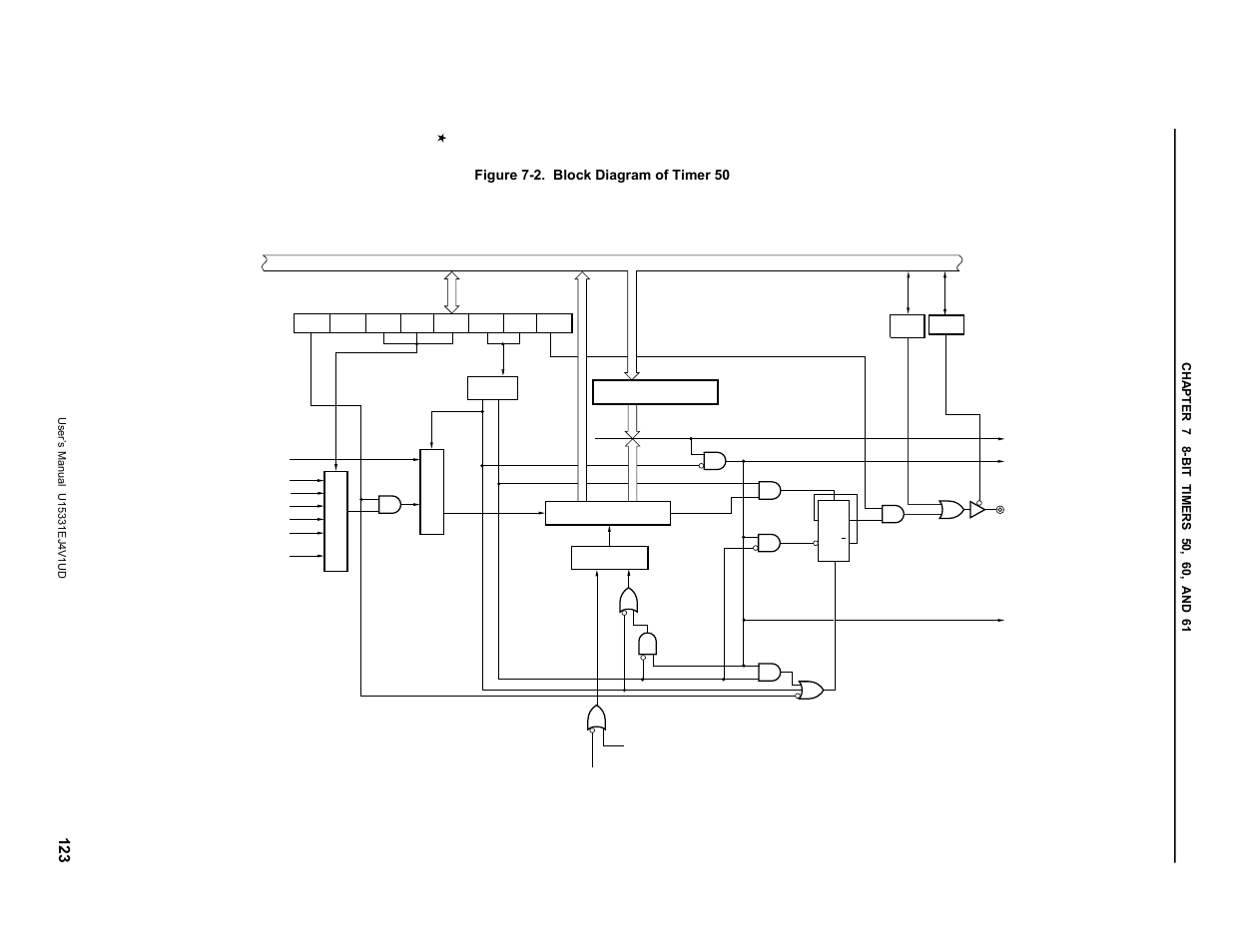 Figure 7-2. block diagram of timer 50 | NEC PD78F9488 User Manual | Page 123 / 388