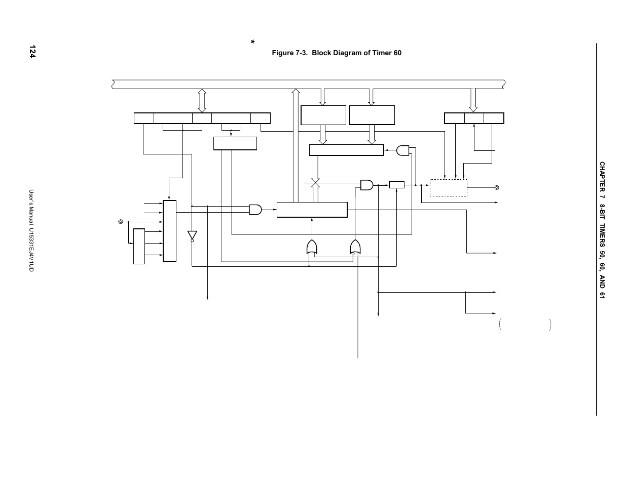 NEC PD78F9488 User Manual | Page 124 / 388