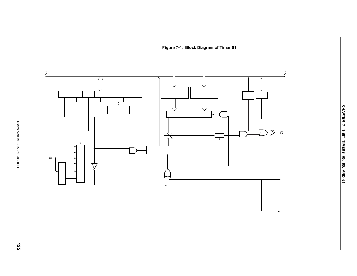 NEC PD78F9488 User Manual | Page 125 / 388