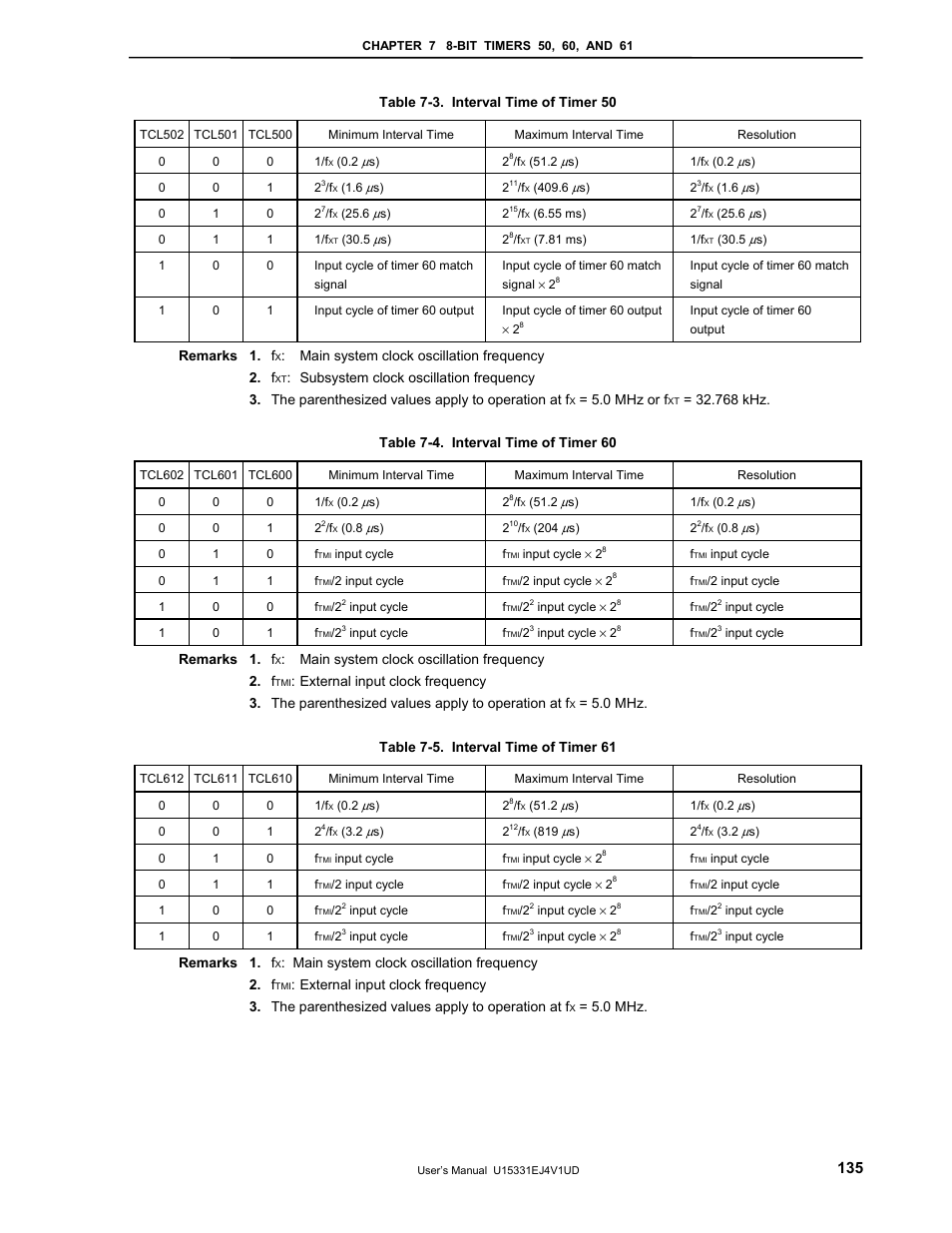 NEC PD78F9488 User Manual | Page 135 / 388