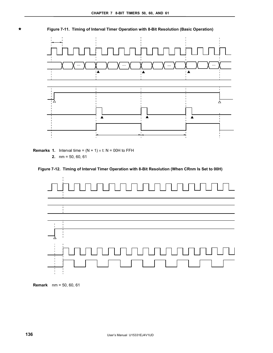 NEC PD78F9488 User Manual | Page 136 / 388