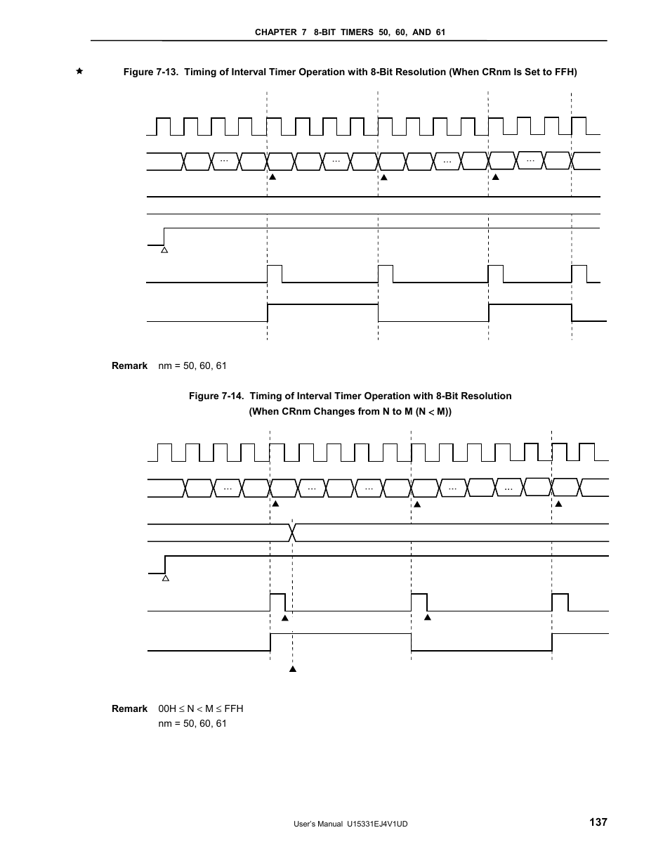 NEC PD78F9488 User Manual | Page 137 / 388