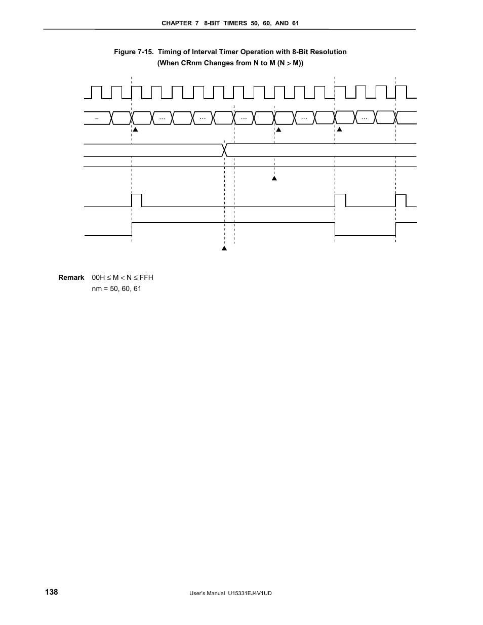 NEC PD78F9488 User Manual | Page 138 / 388