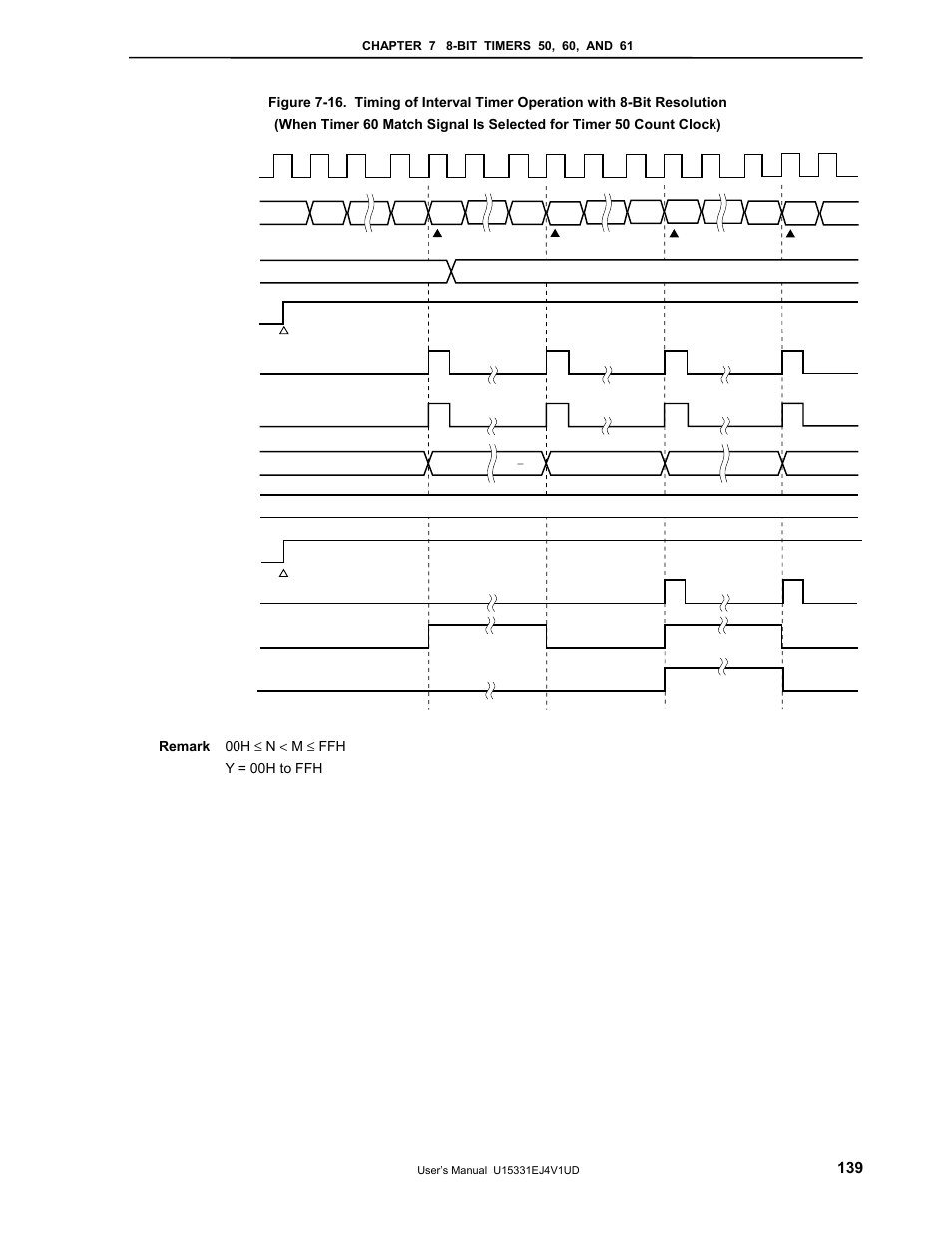 NEC PD78F9488 User Manual | Page 139 / 388