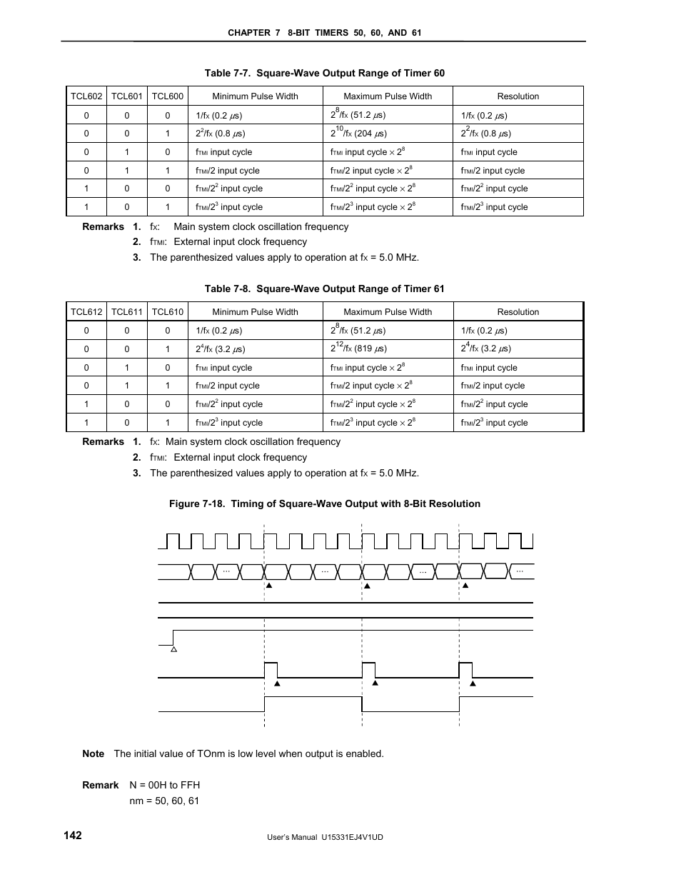 NEC PD78F9488 User Manual | Page 142 / 388