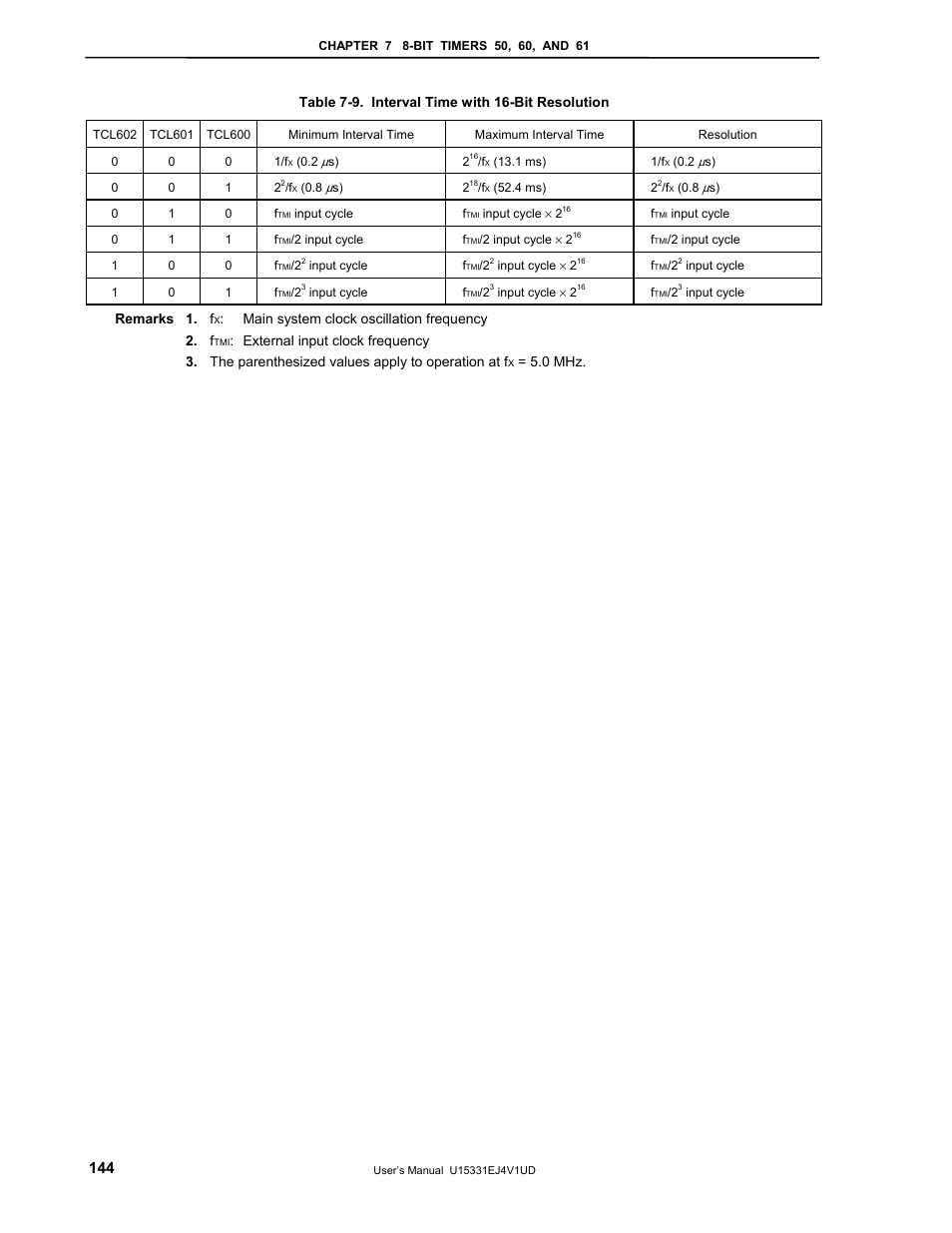 NEC PD78F9488 User Manual | Page 144 / 388