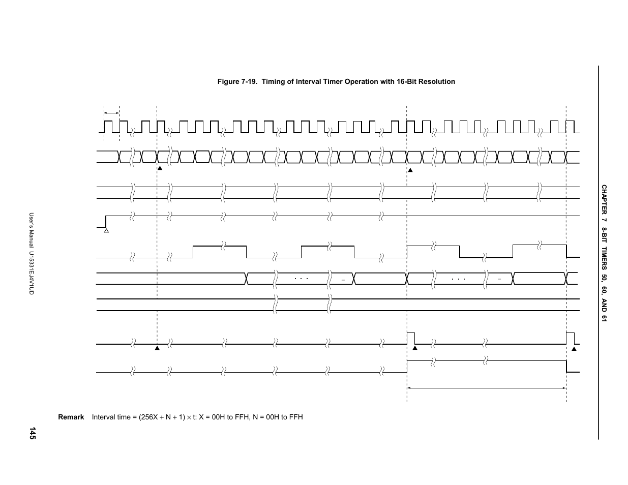 NEC PD78F9488 User Manual | Page 145 / 388