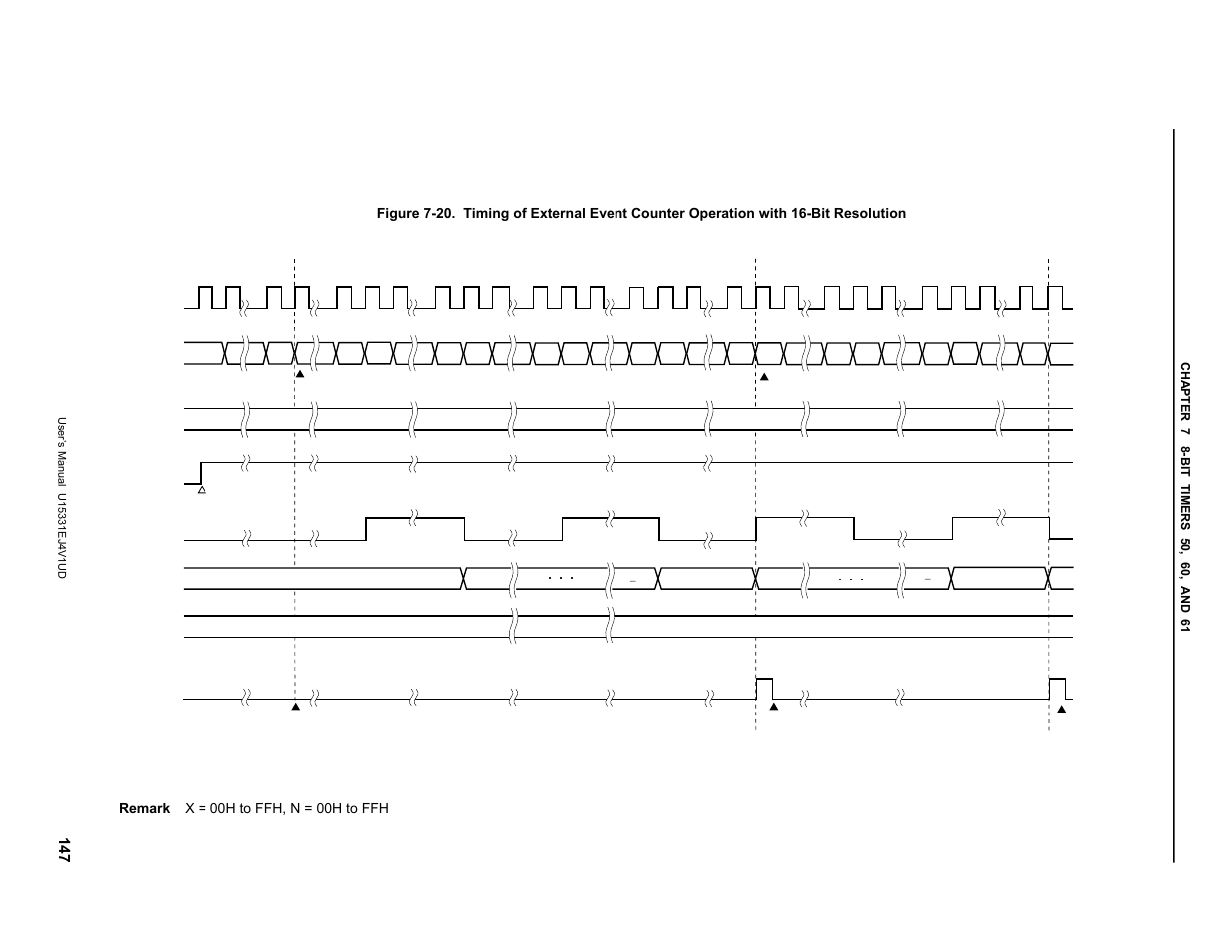 NEC PD78F9488 User Manual | Page 147 / 388