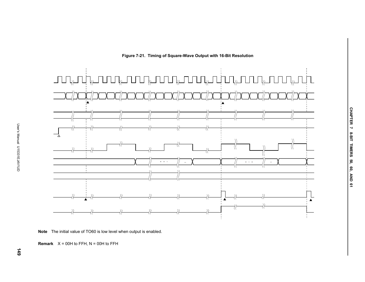 NEC PD78F9488 User Manual | Page 149 / 388