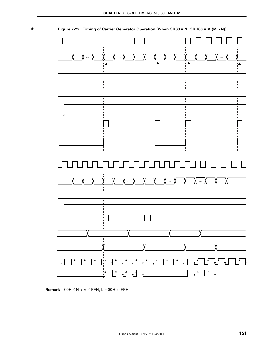 NEC PD78F9488 User Manual | Page 151 / 388