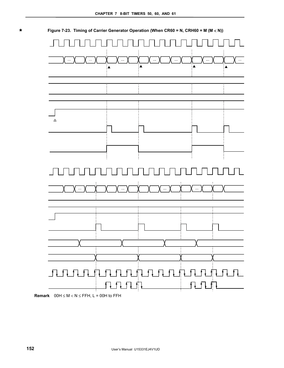 NEC PD78F9488 User Manual | Page 152 / 388