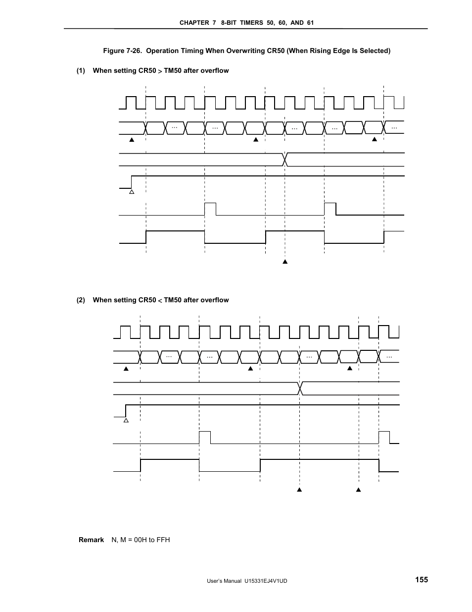 NEC PD78F9488 User Manual | Page 155 / 388