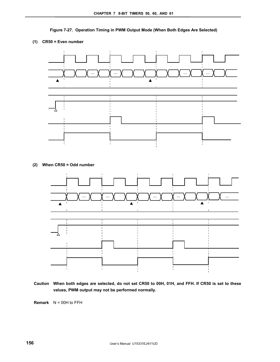 NEC PD78F9488 User Manual | Page 156 / 388