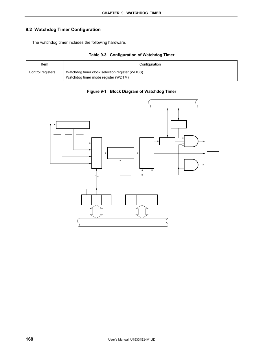 2 watchdog timer configuration | NEC PD78F9488 User Manual | Page 168 / 388