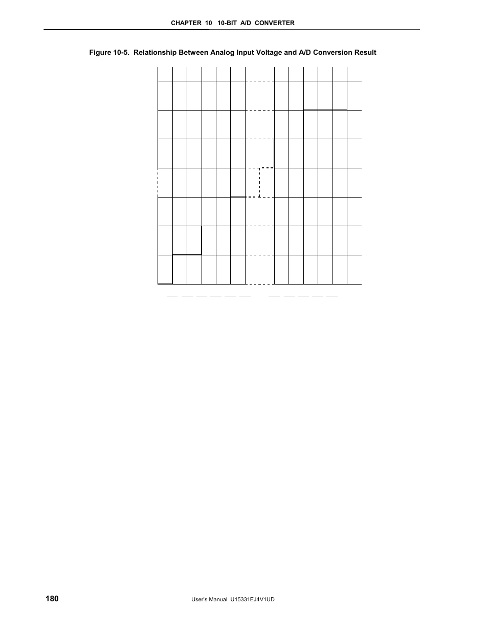 NEC PD78F9488 User Manual | Page 180 / 388