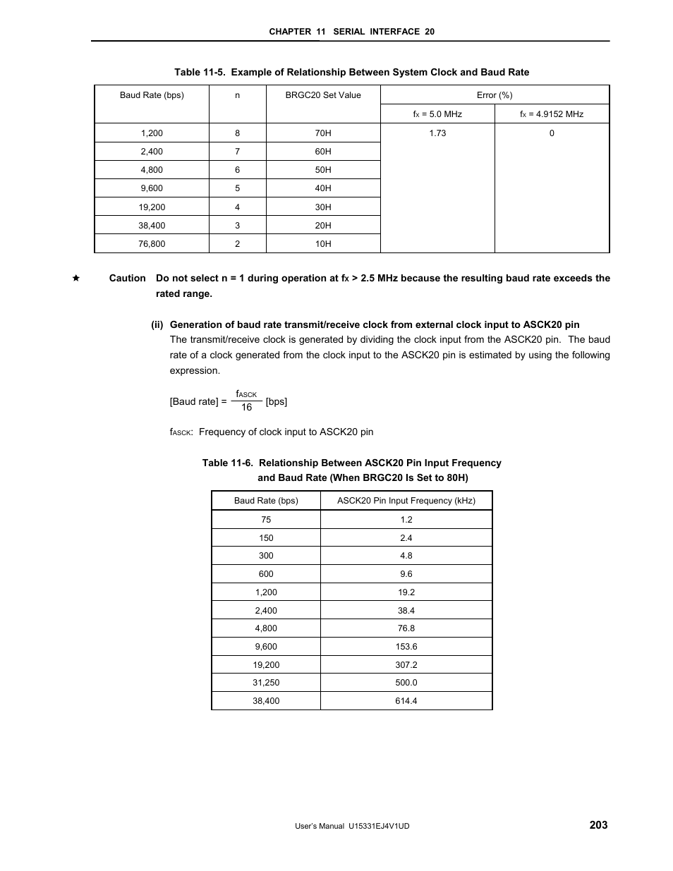 NEC PD78F9488 User Manual | Page 203 / 388