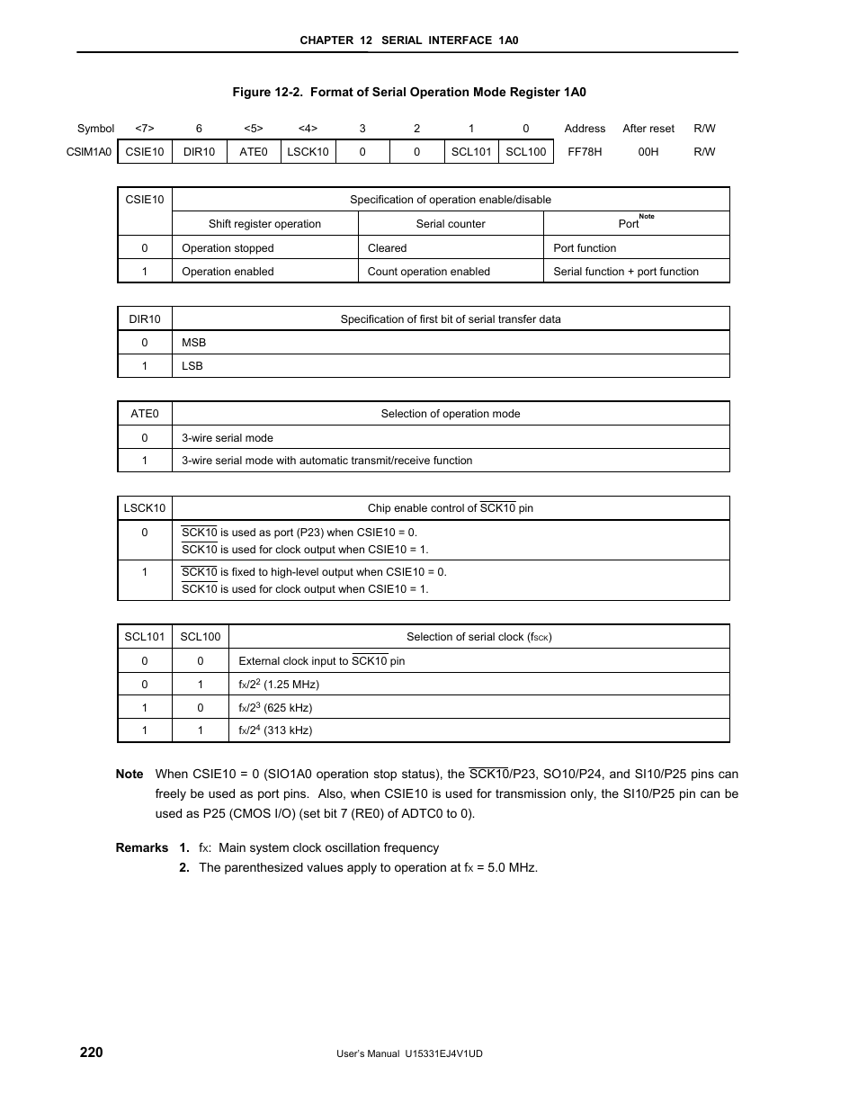 NEC PD78F9488 User Manual | Page 220 / 388