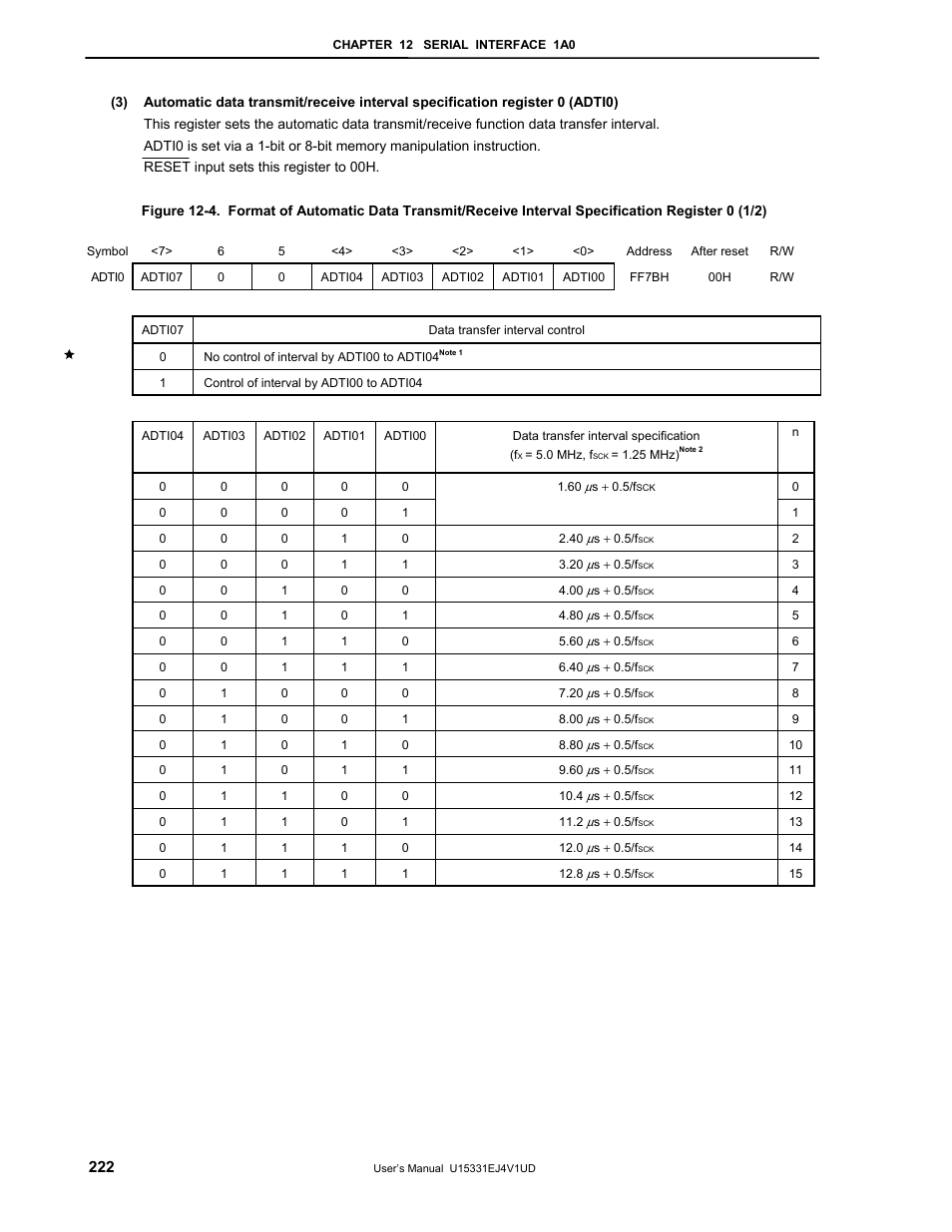 NEC PD78F9488 User Manual | Page 222 / 388