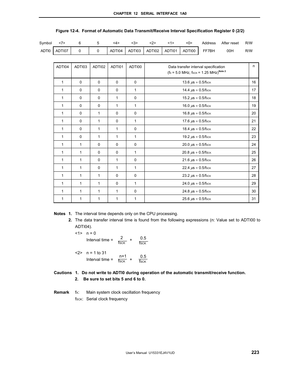 NEC PD78F9488 User Manual | Page 223 / 388