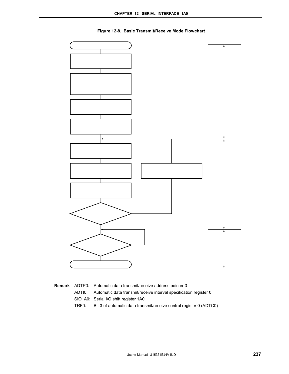 NEC PD78F9488 User Manual | Page 237 / 388