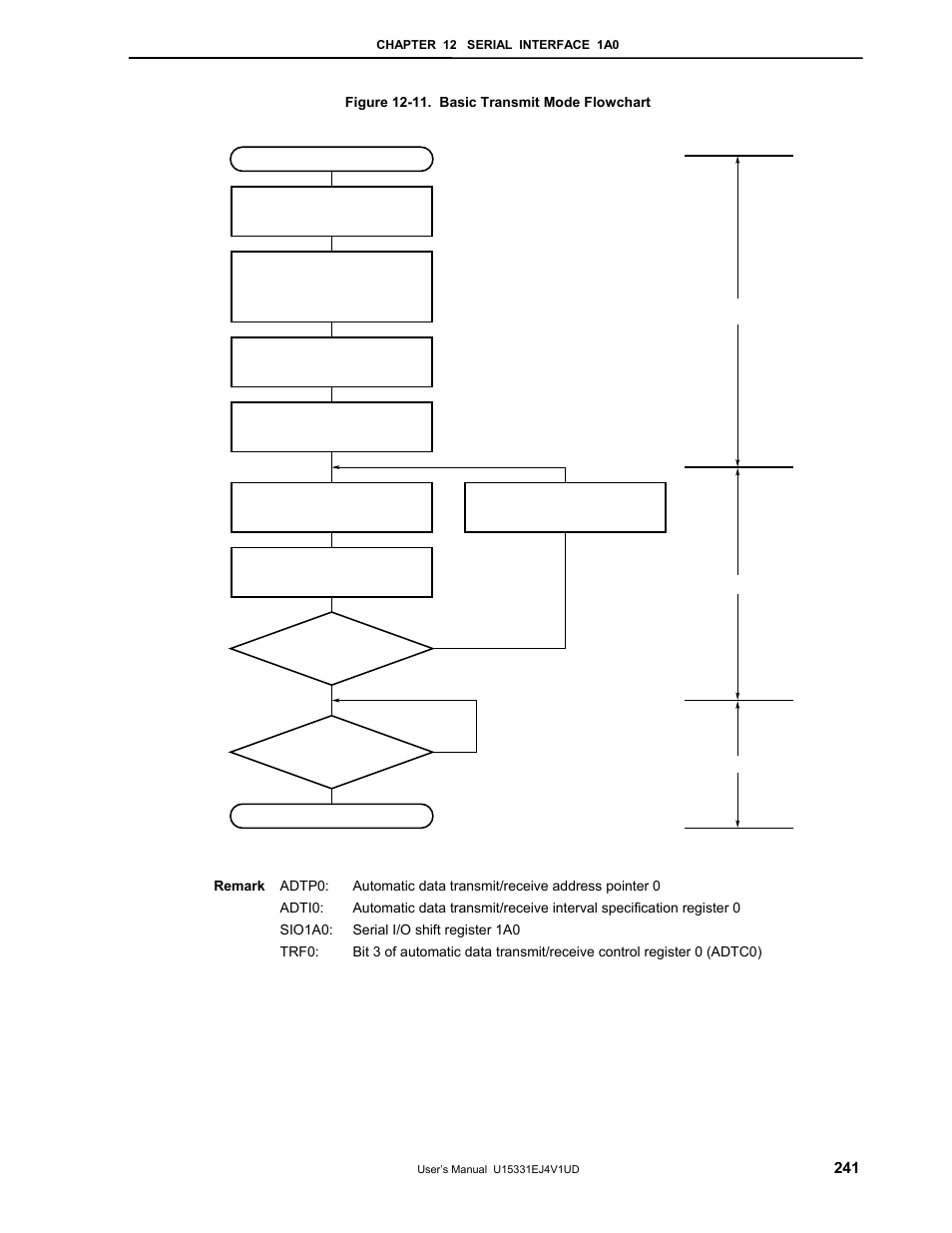 NEC PD78F9488 User Manual | Page 241 / 388