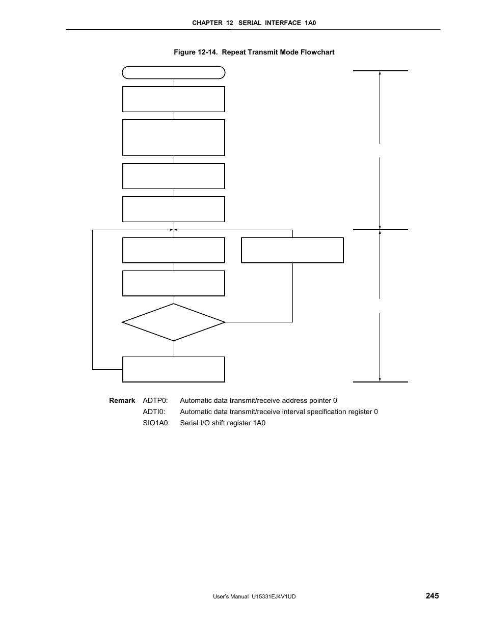 NEC PD78F9488 User Manual | Page 245 / 388