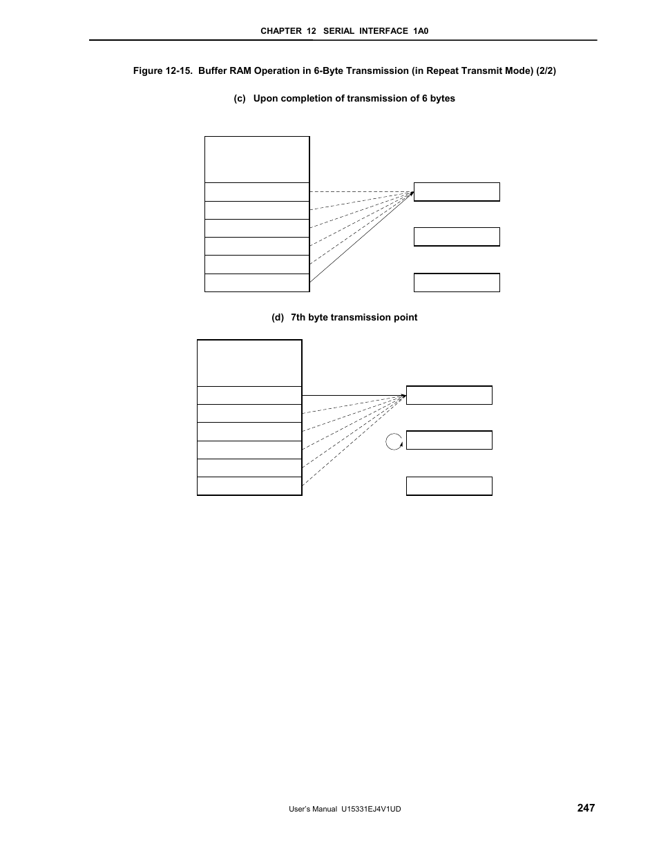 NEC PD78F9488 User Manual | Page 247 / 388
