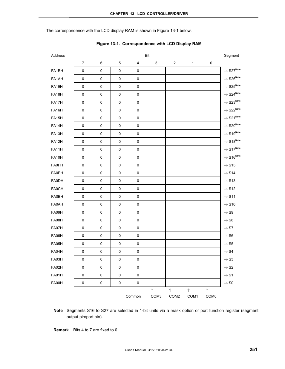 NEC PD78F9488 User Manual | Page 251 / 388