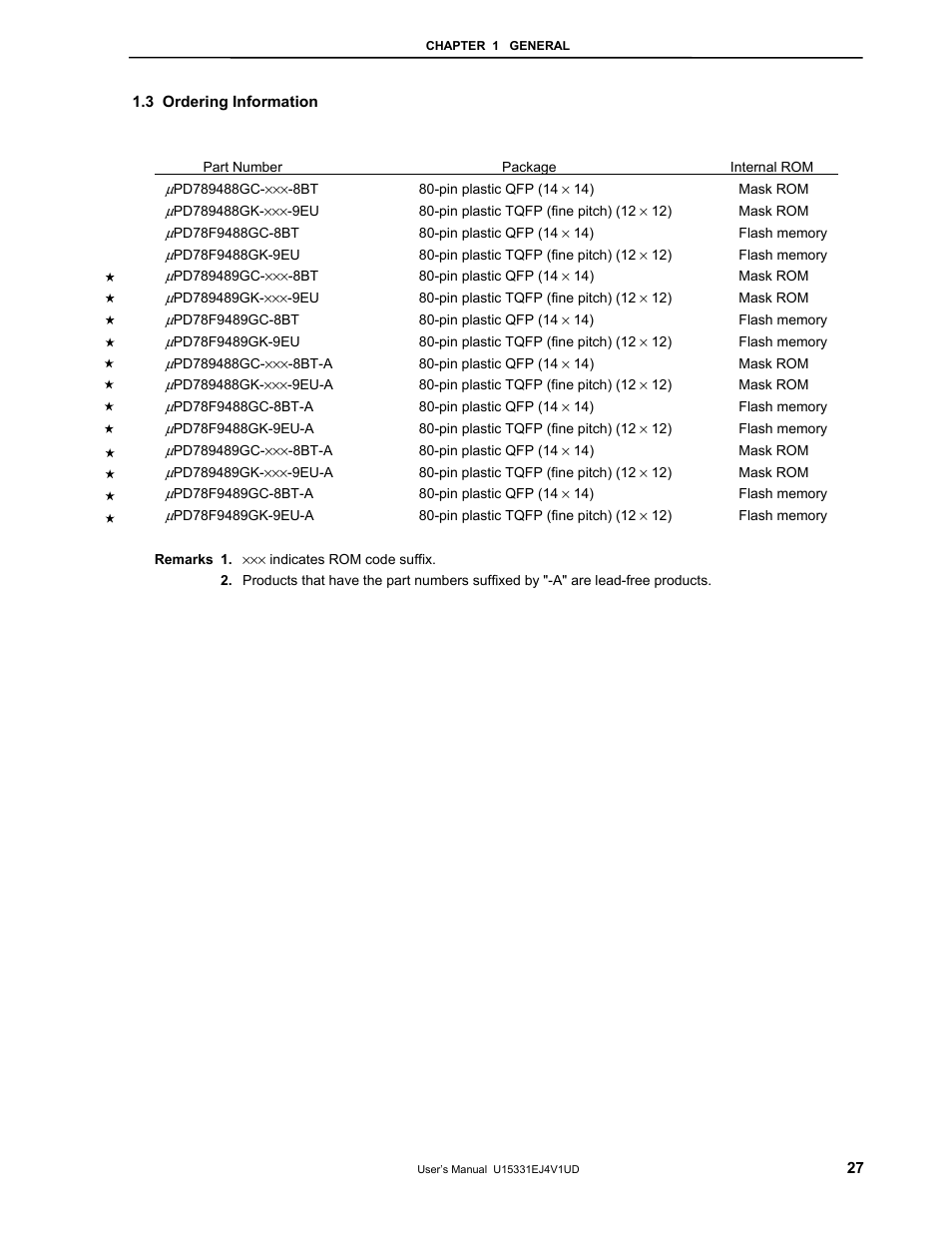 3 ordering information | NEC PD78F9488 User Manual | Page 27 / 388