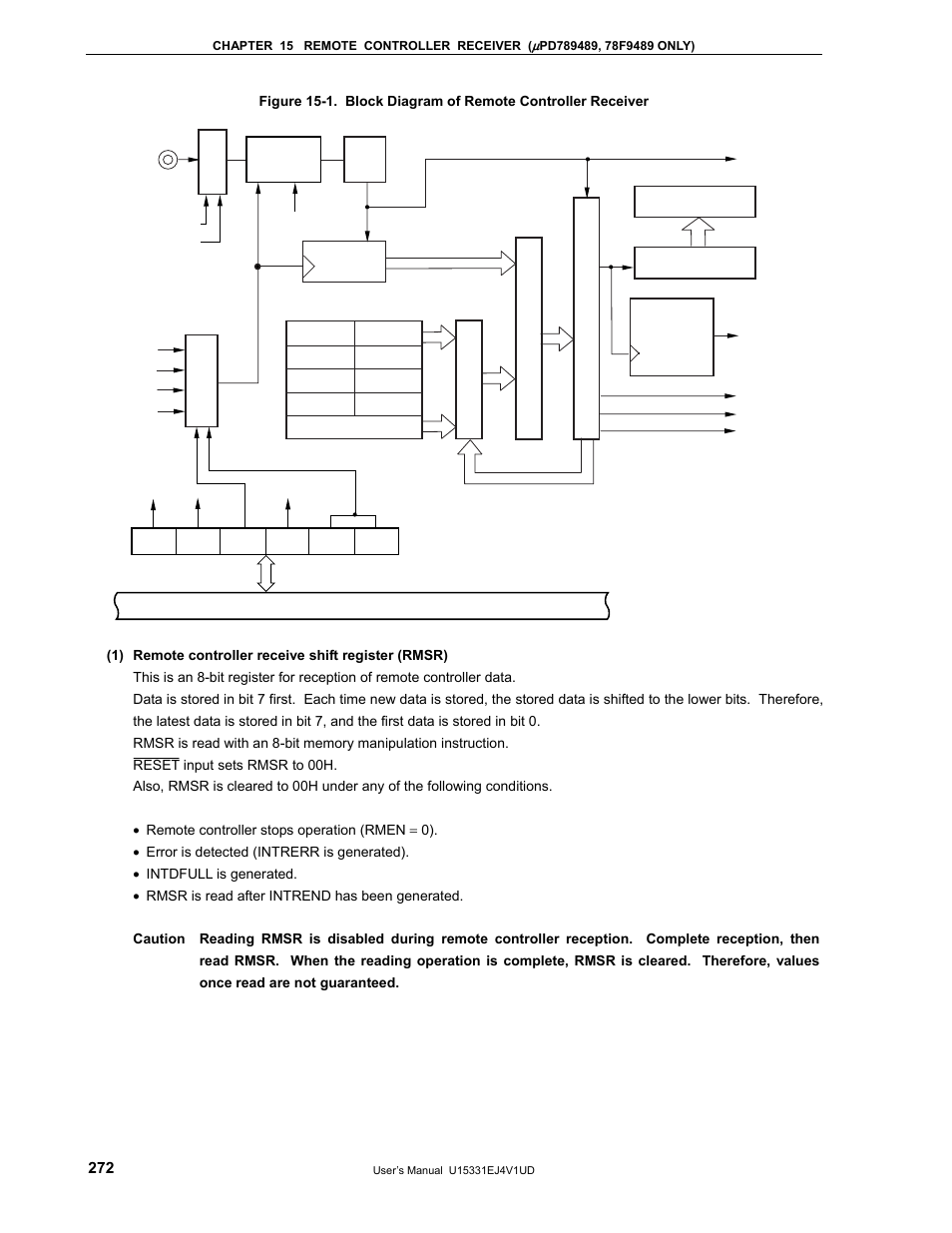 NEC PD78F9488 User Manual | Page 272 / 388