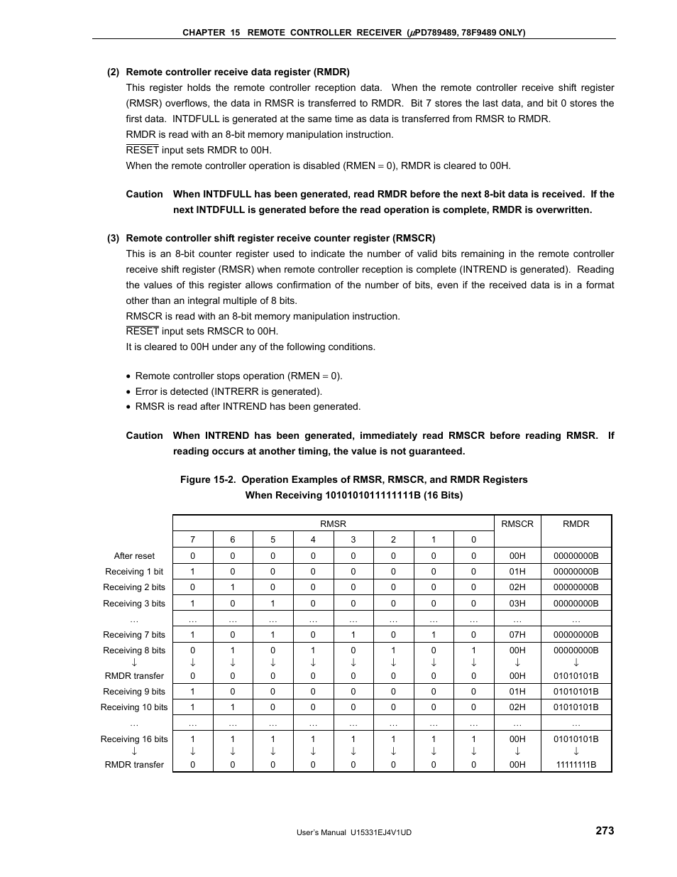 NEC PD78F9488 User Manual | Page 273 / 388