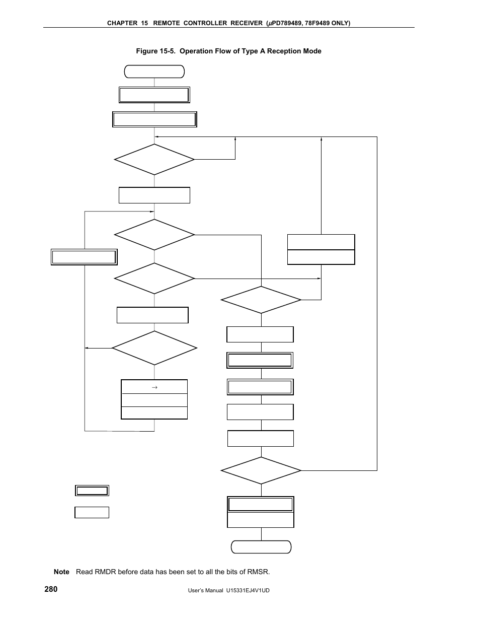 NEC PD78F9488 User Manual | Page 280 / 388