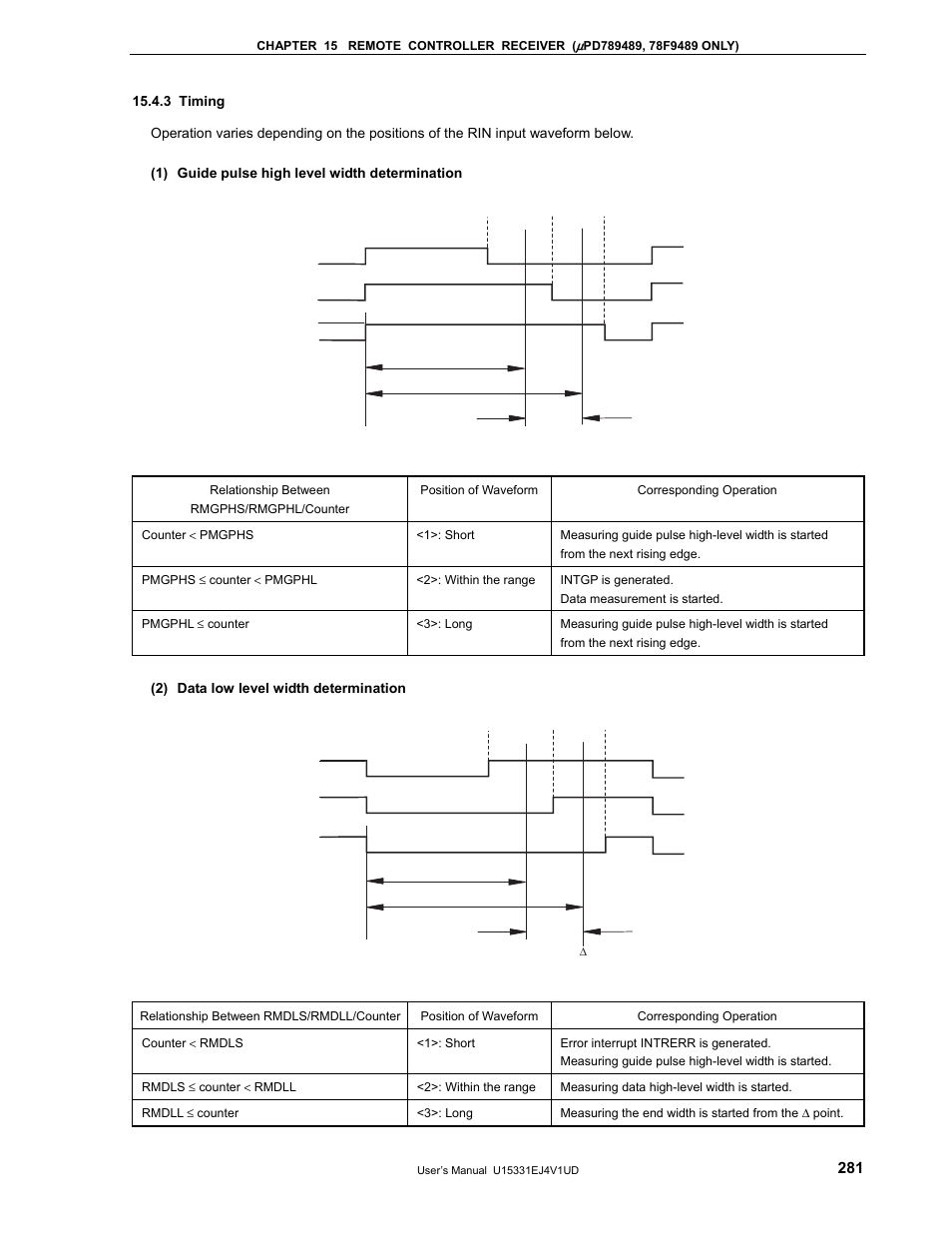 3 timing | NEC PD78F9488 User Manual | Page 281 / 388