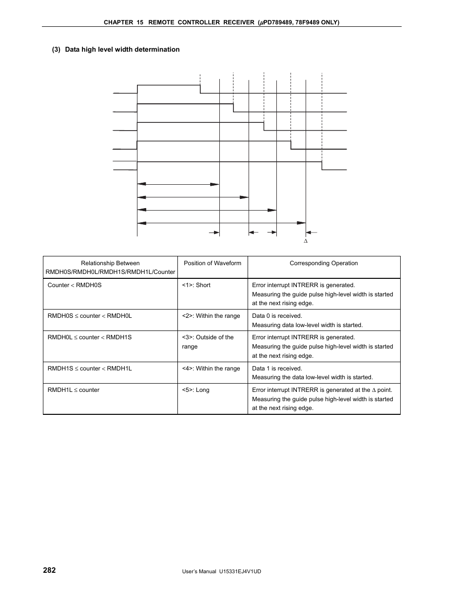 NEC PD78F9488 User Manual | Page 282 / 388