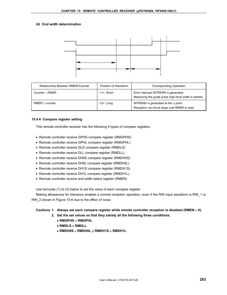 4 compare register setting | NEC PD78F9488 User Manual | Page 283 / 388