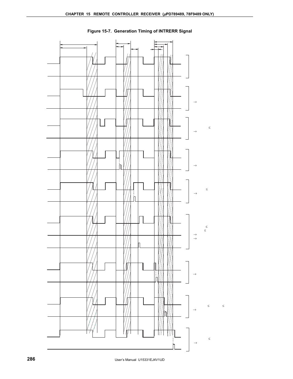 Figure 15-7. generation timing of intrerr signal | NEC PD78F9488 User Manual | Page 286 / 388