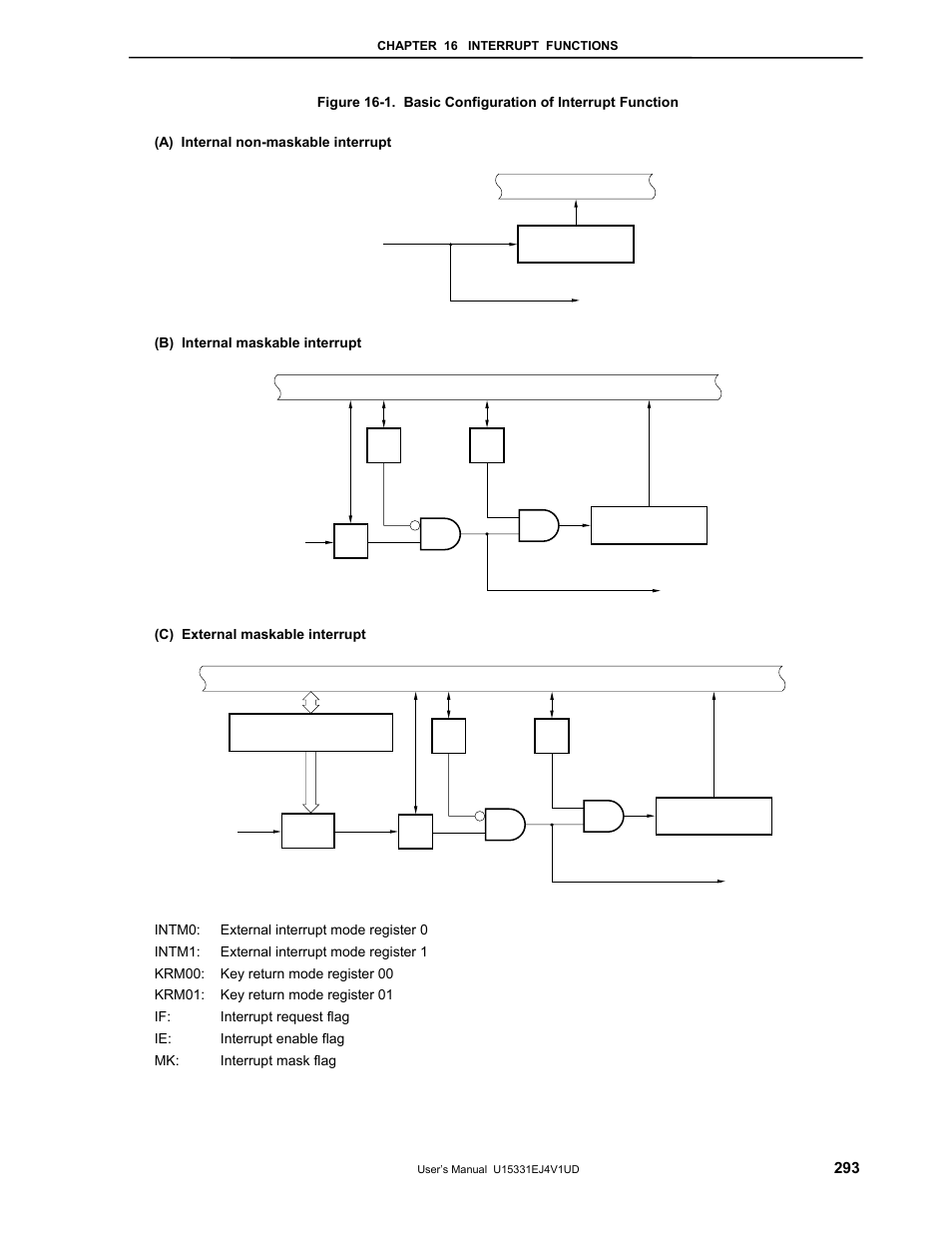 NEC PD78F9488 User Manual | Page 293 / 388